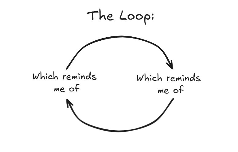 Loop